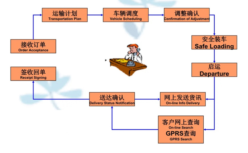 吴江震泽直达排浦镇物流公司,震泽到排浦镇物流专线